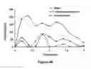 Fig. 47 - ABUSE-RESISTANT AMPHETAMINE PRODRUGS
