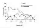 Fig. 48 - ABUSE-RESISTANT AMPHETAMINE PRODRUGS