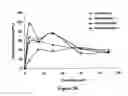 Fig. 49 - ABUSE-RESISTANT AMPHETAMINE PRODRUGS