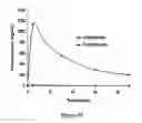 Fig. 52 - ABUSE-RESISTANT AMPHETAMINE PRODRUGS