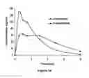 Fig. 53 - ABUSE-RESISTANT AMPHETAMINE PRODRUGS