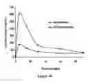 Fig. 55 - ABUSE-RESISTANT AMPHETAMINE PRODRUGS