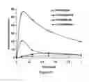 Fig. 56 - ABUSE-RESISTANT AMPHETAMINE PRODRUGS