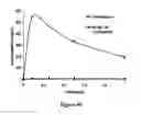 Fig. 57 - ABUSE-RESISTANT AMPHETAMINE PRODRUGS