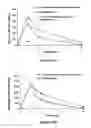 Fig. 58 - ABUSE-RESISTANT AMPHETAMINE PRODRUGS