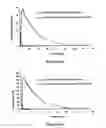Fig. 60 - ABUSE-RESISTANT AMPHETAMINE PRODRUGS