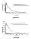 Fig. 61 - ABUSE-RESISTANT AMPHETAMINE PRODRUGS