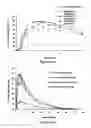 Fig. 62 - ABUSE-RESISTANT AMPHETAMINE PRODRUGS