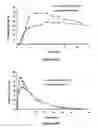 Fig. 63 - ABUSE-RESISTANT AMPHETAMINE PRODRUGS