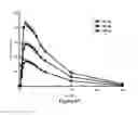 Fig. 64 - ABUSE-RESISTANT AMPHETAMINE PRODRUGS