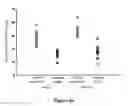 Fig. 65 - ABUSE-RESISTANT AMPHETAMINE PRODRUGS