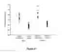 Fig. 66 - ABUSE-RESISTANT AMPHETAMINE PRODRUGS
