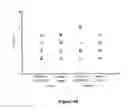 Fig. 67 - ABUSE-RESISTANT AMPHETAMINE PRODRUGS