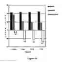 Fig. 68 - ABUSE-RESISTANT AMPHETAMINE PRODRUGS