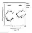 Fig. 69 - ABUSE-RESISTANT AMPHETAMINE PRODRUGS