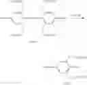 Fig. 65 - Substituted phenylsulfur trifluoride and other like fluorinating agents