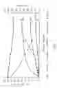 Fig. 05 - Process for the continuous production of high purity phenolic glycol ether