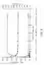 Fig. 06 - Process for the continuous production of high purity phenolic glycol ether