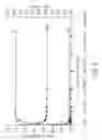 Fig. 07 - Process for the continuous production of high purity phenolic glycol ether