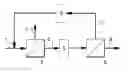 Fig. 01 - MULTI-STAGE MEMBRANE SEPARATION PROCESS
