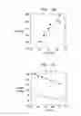 Fig. 03 - DETERMINATION OF PHYSIOLOGICAL PARAMETERS USING REPEATED BLOOD PRESSURE MEASUREMENTS