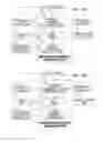 Fig. 06 - DETERMINATION OF PHYSIOLOGICAL PARAMETERS USING REPEATED BLOOD PRESSURE MEASUREMENTS