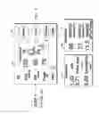 Fig. 10 - DETERMINATION OF PHYSIOLOGICAL PARAMETERS USING REPEATED BLOOD PRESSURE MEASUREMENTS