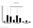 Fig. 03 - SYSTEM FOR DIAGNOSING MULTIPLE SCLEROSIS