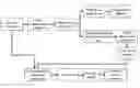 Fig. 01 - Method and system for real-time profiling respiratory motion with variable-horizon prediction capability