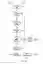 Fig. 04 - Methods of detecting gaseous component levels in a breath