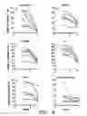 Fig. 03 - Noninvasive method and system for measuring pulmonary ventilation