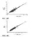 Fig. 09 - Noninvasive method and system for measuring pulmonary ventilation