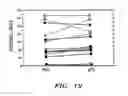 Fig. 20 - Noninvasive method and system for measuring pulmonary ventilation