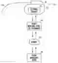 Fig. 01 - Controlled titration of neurostimulation therapy