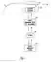Fig. 02 - Controlled titration of neurostimulation therapy