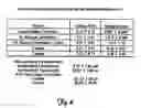 Fig. 10 - Method and device for three-stage atrial cardioversion therapy