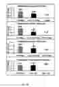 Fig. 25 - Method and device for three-stage atrial cardioversion therapy