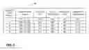 Fig. 05 - Therapy adjustment