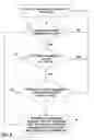 Fig. 06 - Therapy adjustment