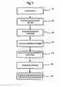 Fig. 04 - METHOD FOR DEPLOYING A STENT DELIVERY SYSTEM HAVING A BLOWMOLDED HOLDER