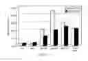 Fig. 13 - Compounds and method for coating surfaces in a hemocompatible manner