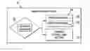Fig. 01 - Near non-adaptive virtual metrology and chamber control