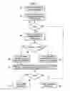 Fig. 03 - Near non-adaptive virtual metrology and chamber control