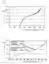 Fig. 03 - Apparatus and method for knitting fabric using elastic yarns