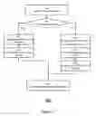 Fig. 07 - Lighting control system and method