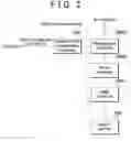 Fig. 03 - Vehicular steering control apparatus