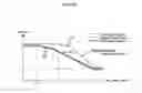 Fig. 09 - VEHICLE SPEED CONTROL SYSTEM