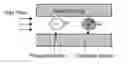 Fig. 01 - Differential preconcentrator-based chemical sensor stabilization