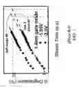 Fig. 02 - Apparatus for NBTI prediction