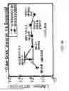 Fig. 06 - Apparatus for NBTI prediction
